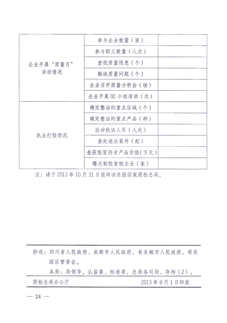 國家質(zhì)量監(jiān)督檢驗(yàn)檢疫總局、中共中央宣傳部等單位《關(guān)于開展2013年全國&ldquo;質(zhì)量月&rdquo;活動(dòng)的通知》