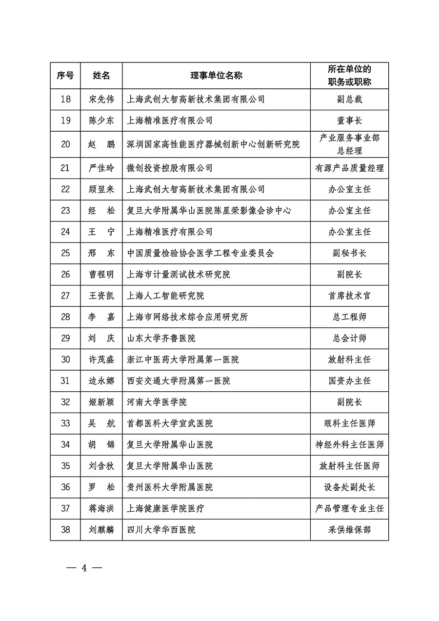 中國質(zhì)量檢驗協(xié)會關(guān)于醫(yī)學工程專業(yè)委員會成立大會暨第一次會員代表大會和第一屆理事會相關(guān)表決結(jié)果的公告(中檢辦發(fā)〔2022〕29號)