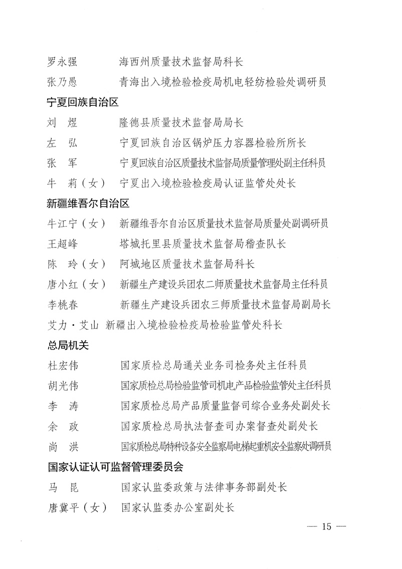 國家質(zhì)量監(jiān)督檢驗檢疫總局《關(guān)于表彰全國質(zhì)檢系統(tǒng)“質(zhì)量和安全年”活動先進(jìn)單位和先進(jìn)個人的決定》