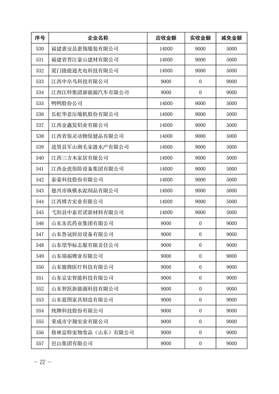 中國質(zhì)量檢驗(yàn)協(xié)會關(guān)于發(fā)布《2023年“3.15”活動(dòng)減免部分企業(yè)服務(wù)費(fèi)用明細(xì)列表》的公告