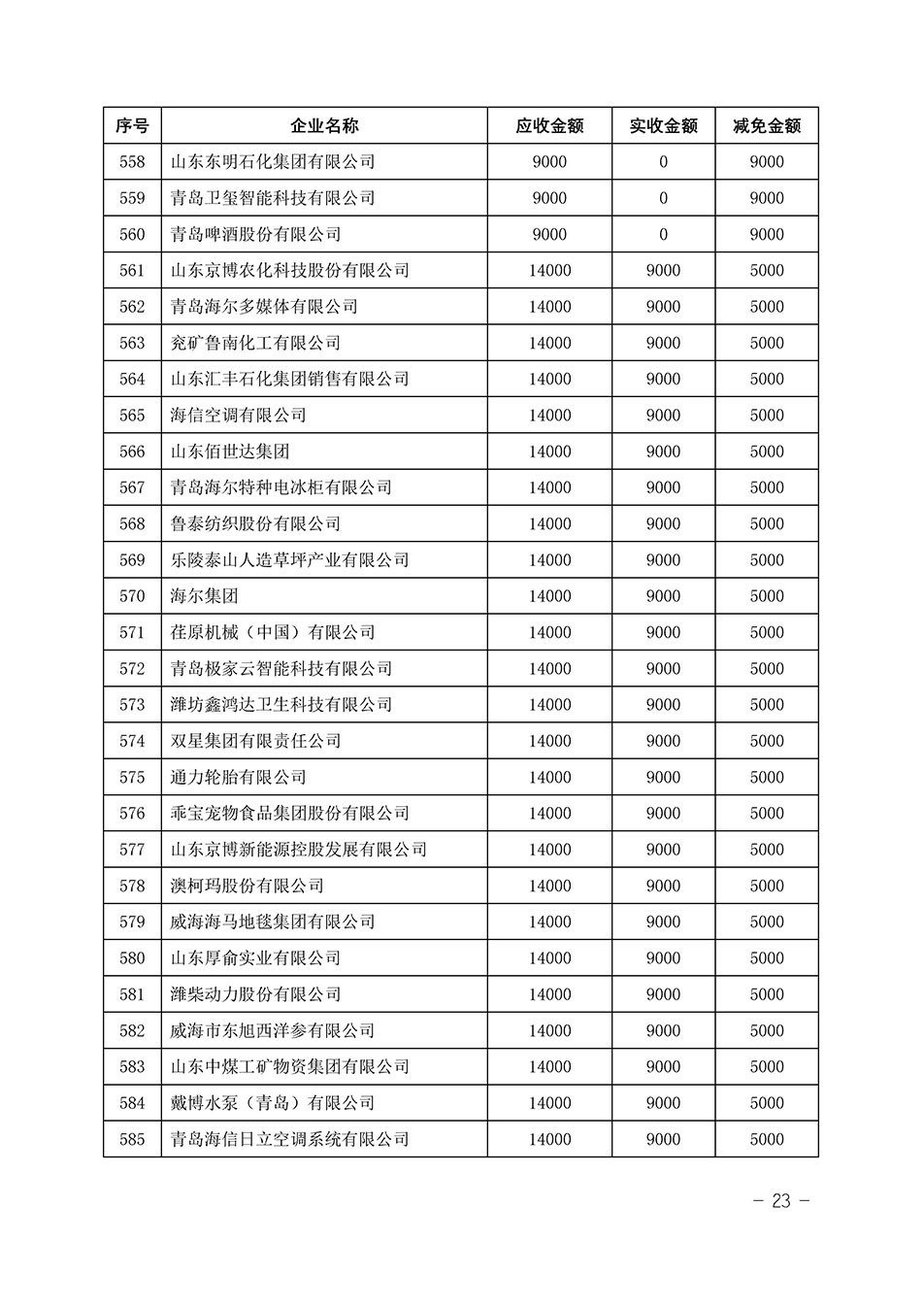 中國質(zhì)量檢驗(yàn)協(xié)會關(guān)于發(fā)布《2023年“3.15”活動(dòng)減免部分企業(yè)服務(wù)費(fèi)用明細(xì)列表》的公告
