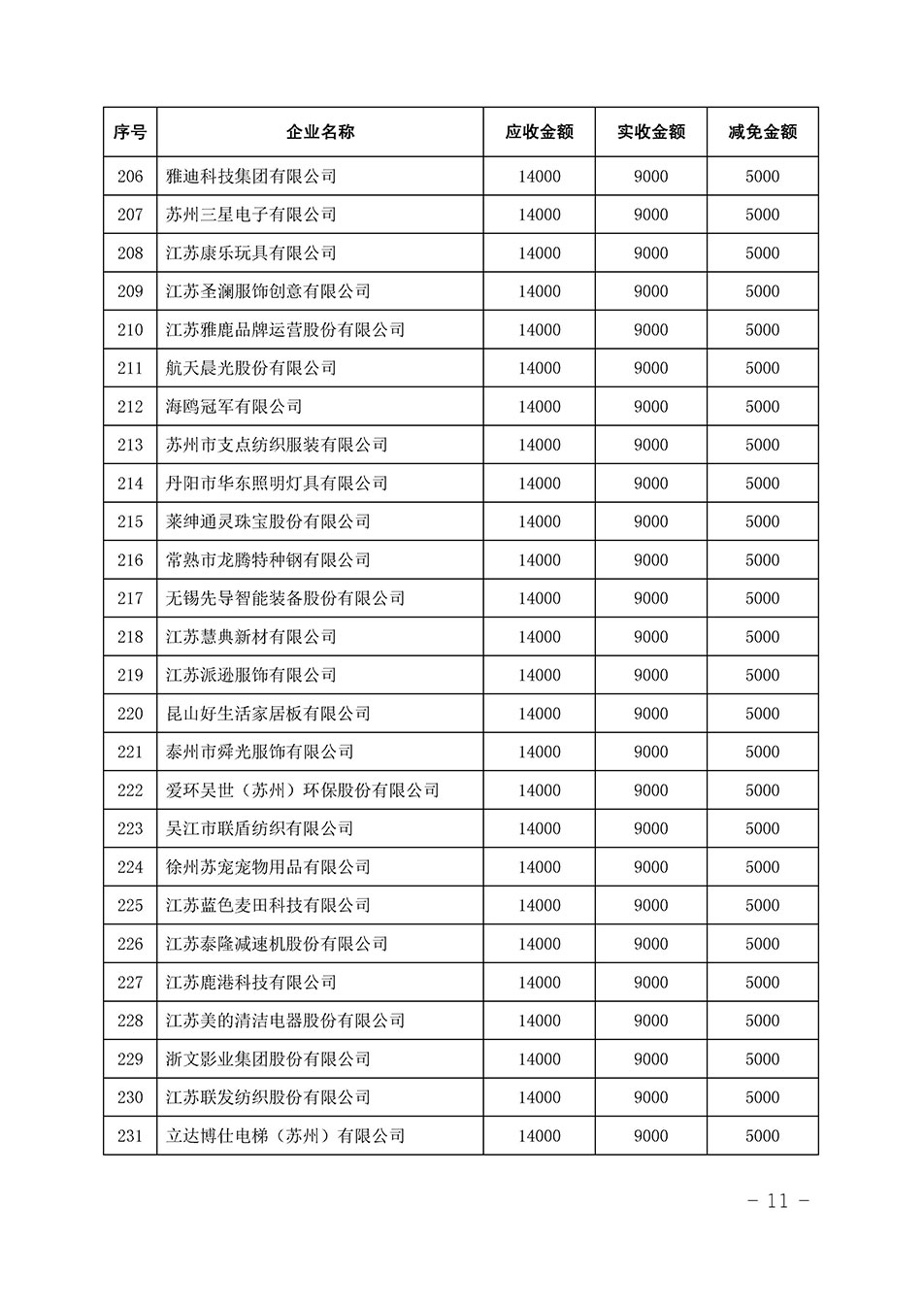 中國質(zhì)量檢驗(yàn)協(xié)會關(guān)于發(fā)布《2023年全國“質(zhì)量月”活動減免部分企業(yè)服務(wù)費(fèi)用明細(xì)列表》的公告