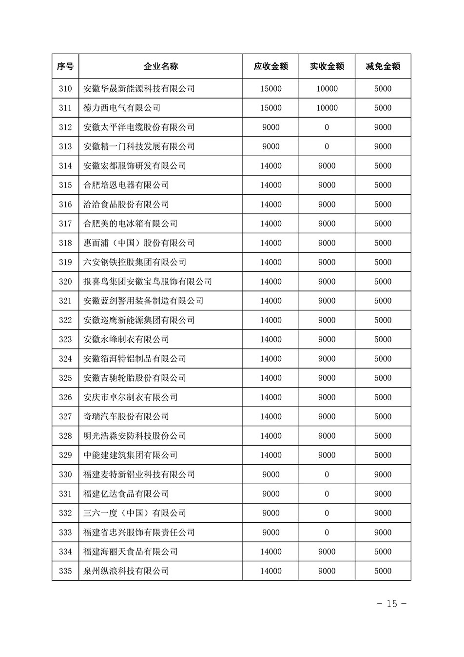 中國質(zhì)量檢驗(yàn)協(xié)會關(guān)于發(fā)布《2023年全國“質(zhì)量月”活動減免部分企業(yè)服務(wù)費(fèi)用明細(xì)列表》的公告