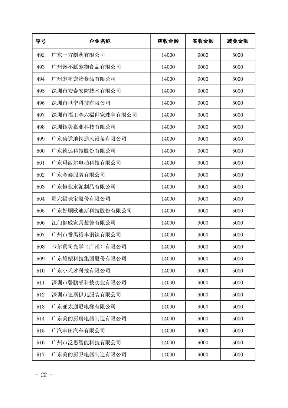 中國質(zhì)量檢驗(yàn)協(xié)會關(guān)于發(fā)布《2023年全國“質(zhì)量月”活動減免部分企業(yè)服務(wù)費(fèi)用明細(xì)列表》的公告