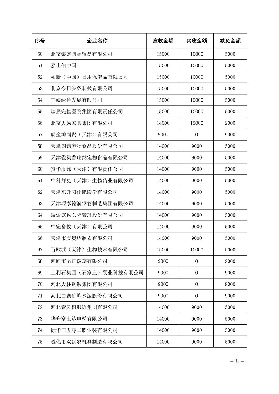 中國質(zhì)量檢驗(yàn)協(xié)會關(guān)于發(fā)布《2023年全國“質(zhì)量月”活動減免部分企業(yè)服務(wù)費(fèi)用明細(xì)列表》的公告