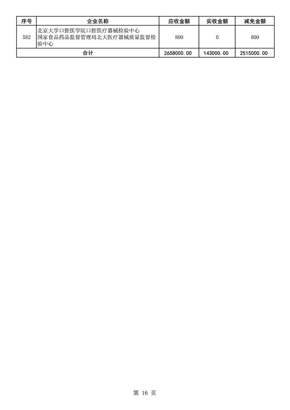 中國(guó)質(zhì)量檢驗(yàn)協(xié)會(huì)關(guān)于發(fā)布2021年度部分會(huì)員會(huì)費(fèi)減免情況的公告